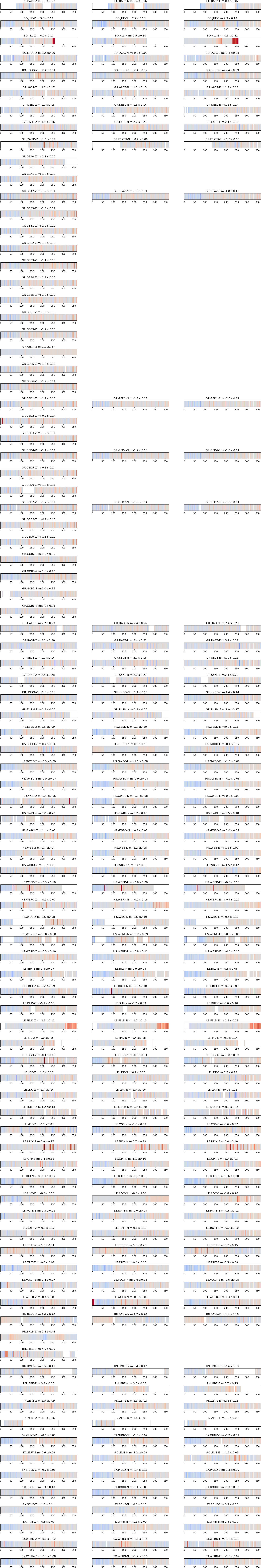 relative amplitudes SP